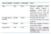 Charo y su Cocina: SOBRE LOS DIFERENTES TIPOS DE HARINAS DE TRIGO 